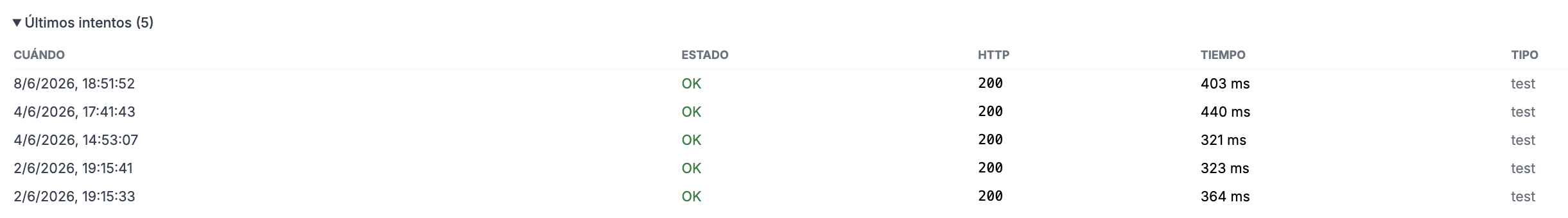 Tabla Últimos intentos con varias filas